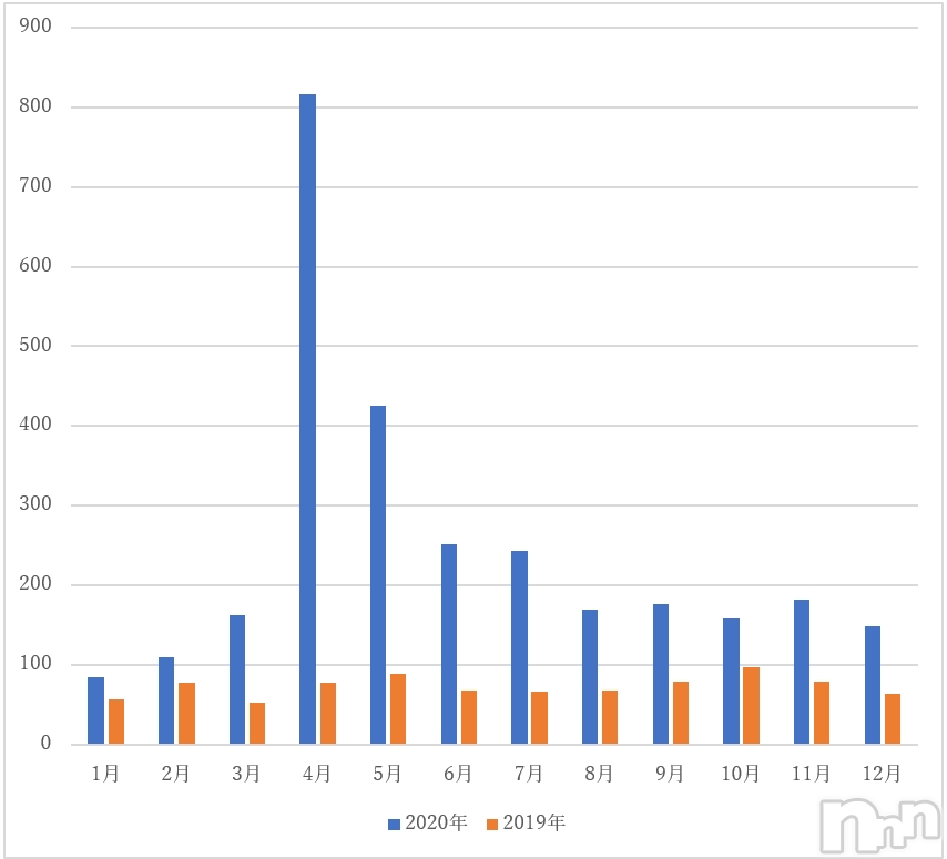 ���ƥ饹�������ʲҤΰ�ǯ�֤����̥ǡ����򥢥åפ��ޤ���