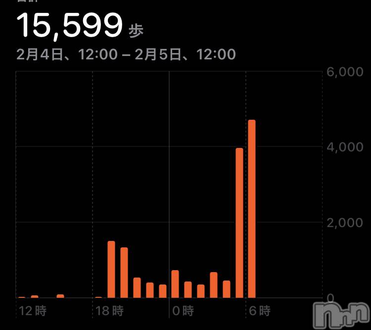 ��Į�ۥ��ȡ��ܡ������С�A151(�����������ݥ���) ��2023ǯ2��6���̥�֥����ֱĶ���Ǥ�����